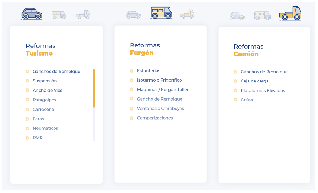 Tipos de reformas